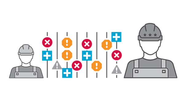 Improve Workforce Development and Operational Performance.