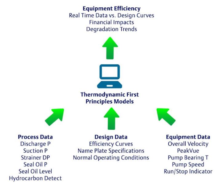 Real-Time Performance Monitor